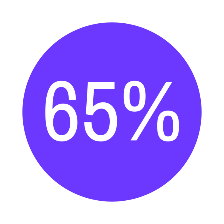 About 65% of patients find complete relief from their depression after completing TMS therapy.