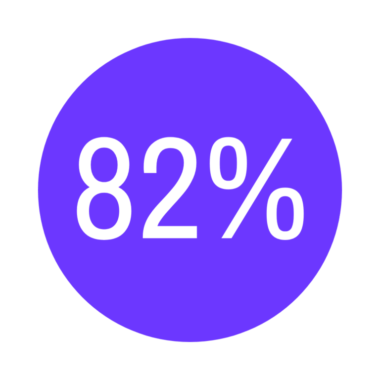 Approximately 82% of patients who complete a full course of TMS therapy experience a meaningful improvement in their symptoms
